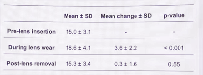 4、青光眼或角膜內(nèi)皮書少能配鞏膜鏡嗎？2.png